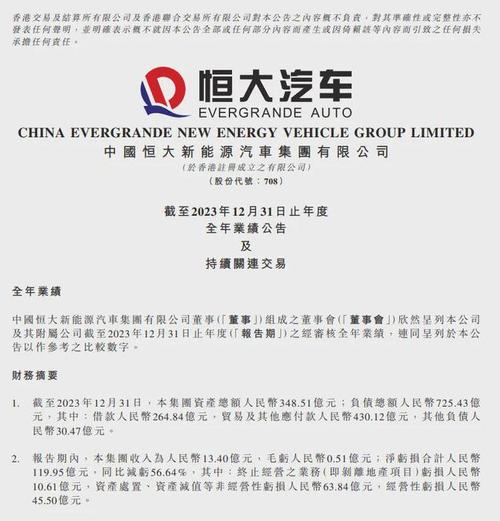 发生了什么？花费上千亿造车却只卖了1000多辆，恒大今日涨疯了