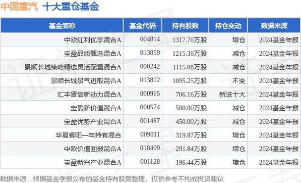 2025年3月 第32页