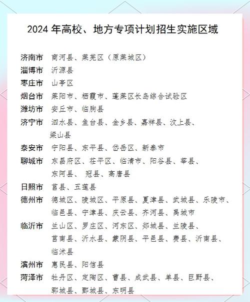 地方专项计划|山东财经大学地方专项计划招230人