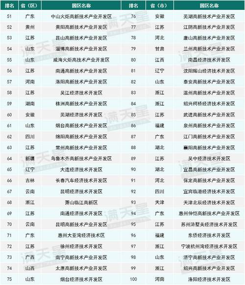 2024年度“园区数字化百强”发布，济南这一区入选