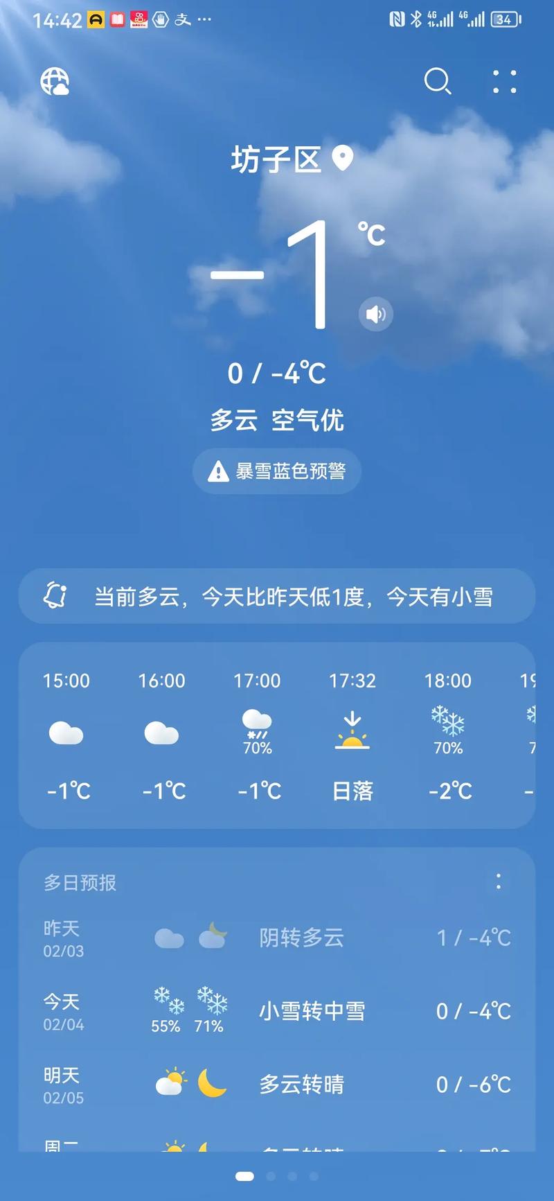 #天气预报#4月14日-16日山东省天气预报，快来查看！