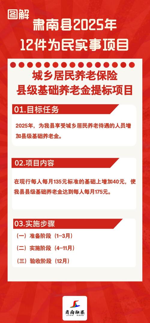 甘肃省高龄老人保障政策清单（2025 年）附 20 个政策文件依据