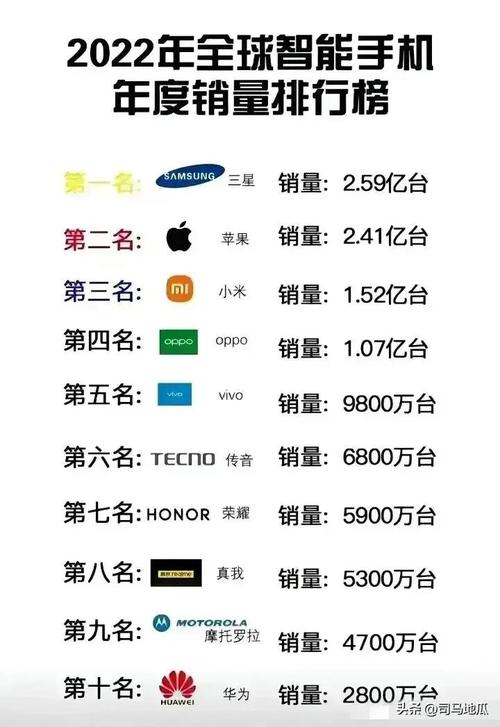 第一季度全球智能手机出货量数据出炉 中国市场表现好于全球