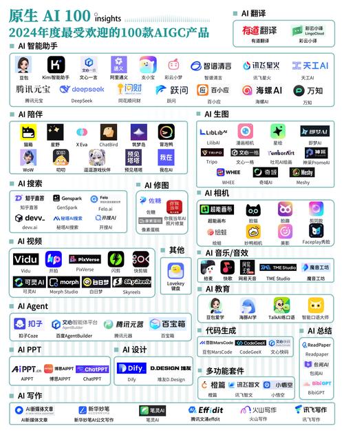 WaveSpeedAI 完成数百万美元天使轮融资，打造全球最快文生图/视频引擎，重塑AI推理基础设施格局