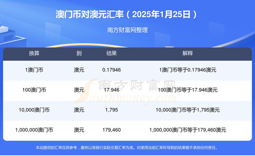 2023澳门正版资料大全更新利率信息查询,2025全面解析实用技巧分享